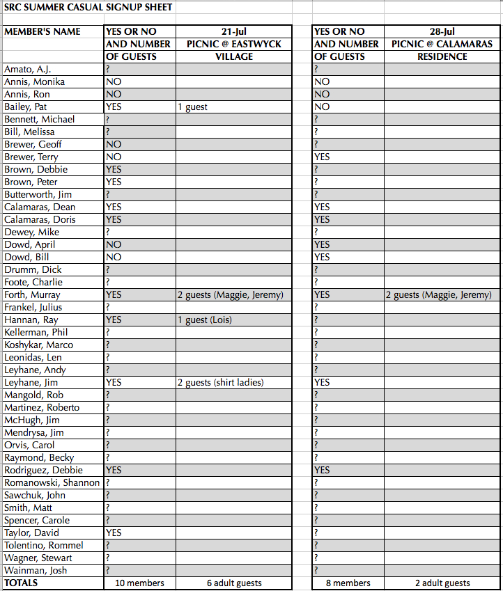 SRC Home Hosted RSVPs